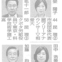 堺市議会選挙　堺区　立候補者