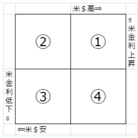 株価予想日記#217