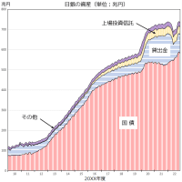 国立がん研究センターとは？