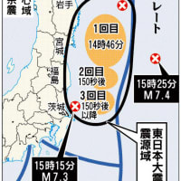 東日本大震災（東北地方太平洋沖地震）関連記事⑧