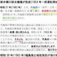 「大地主・市島邸の物語　75」　市島隆子の死亡、福島潟を国が買収、市島徳厚が死亡、新潟地震