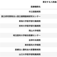 日本の病院のICUベッド数（R4年度）