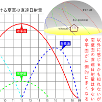 暑さ対策の疑問を解く-１０