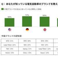 「アリックスパートナー...」