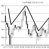 原資回復の旅は続く（現在余力・６1,1５３円）