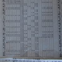 大分交通　杵築バスターミナルのバス運賃表　2007-06-29