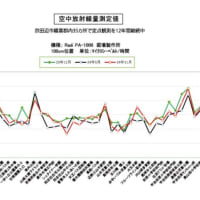 京田辺綴喜郡内の空気中放射線量測定2024年11月の結果fが出ました