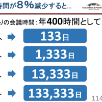 口角上がると、会議時間は８％減少する