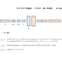 モフチカ7 ありがとうございました！