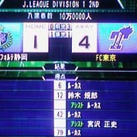 ● １－４ FC東京 （25-2nd-13）
