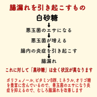 腸漏れ　危険な食品