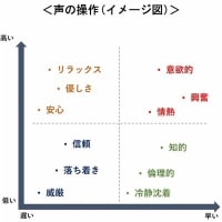 スパイ活動(諜報心理)。 元公安捜査官が教える「人脈構築術」は ビジネスに活かす事ができる教訓だ。