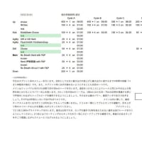 5/21(水)練習日記 by北村
