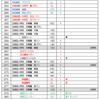 6月22日は五城目朝市市神祭！おさがり広場譲渡会も！