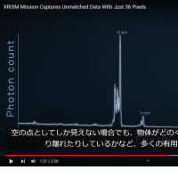 NASA/JAXA の XRISM ミッションはわずか 36 ピクセルで比類のないデータをキャプチャ
