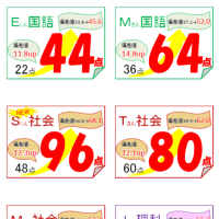 【成績爆上げ】学年１位・学年10位以内達成！＋偏差値10以上アップを達成した生徒