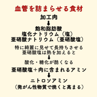 血管が詰まる　食べ物の大切さ