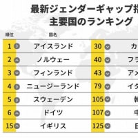 『女性の権利の変遷』『ジェンダーギャツプ指数』『合理的な教え』