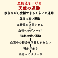 血糖値を上げる運動・下げる運動