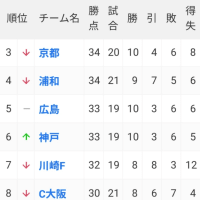 15日と昨日