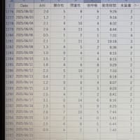 CPAPアプリが戻ってきた