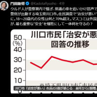 18～20歳代の女性は何と70％超え｡マスコミは外国人ヘイトと強弁するが､最も重要な“安全”を犠牲にして一体何を守るの？