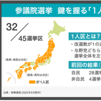 神のご加護が参政党に