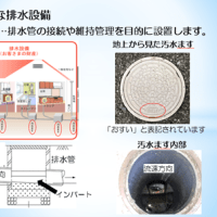 これだけは知っておこう！東京の下水道とあなたの排水設備#2023/01/12#日本トイレ研究所