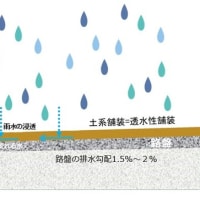 河川堤防の土系舗装と構造