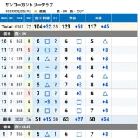高崎サンコーカントリー
