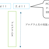 DLLって何？