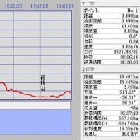 美都町の事業所への書類を自転車で