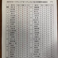 2025オホーツクｵｰﾌﾟﾝ篠崎プロ22位