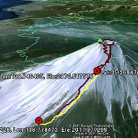 アラウンド５０　富士山を目指す！