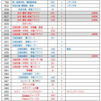 6月22日は五城目朝市市神祭！おさがり広場譲渡会も！
