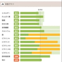 2023.08.30　ダイエット30日目