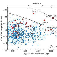 “JADES-GS-z14-0”が観測史上最も遠い銀河の記録を更新！ 初期の宇宙では恒星の誕生や銀河の進化は想像以上に速かった