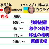 事故から３年がたちました
