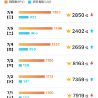 ☆37度！！！厳しい～！！！暑～い！！！河原！！（笑）☆