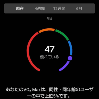 【Vo2Max…47ml/kg/分】