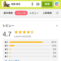 映画「国宝」　心の高揚感がずっと続いています　すごいわ