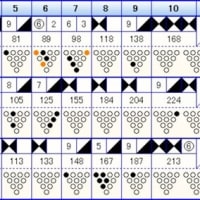 ボウリングのフリータイム（４６７）