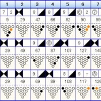 ボウリングのフリータイム　（４６２）