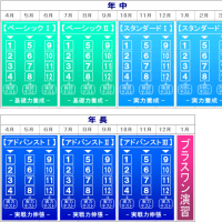 小学校受験対策の通信講座「アイビー」のお知らせ（2019年09月）