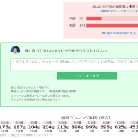 日々、何をやっているんだろう？　とは思いつつ！ww