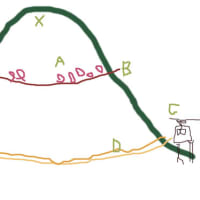 なぜ、１２００坪もの公有地を、無償で、手に入れられるのか？　コツは山を囲む道路新設に在った。地積変更届の仕組み