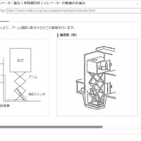 沈下と横転とワタシ