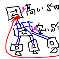 switchport port-security violationコマンドについて