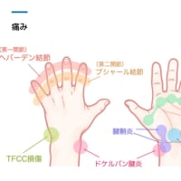 悪化後の手