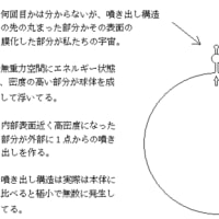 悪魔モレク ２０３０年 黙示録
